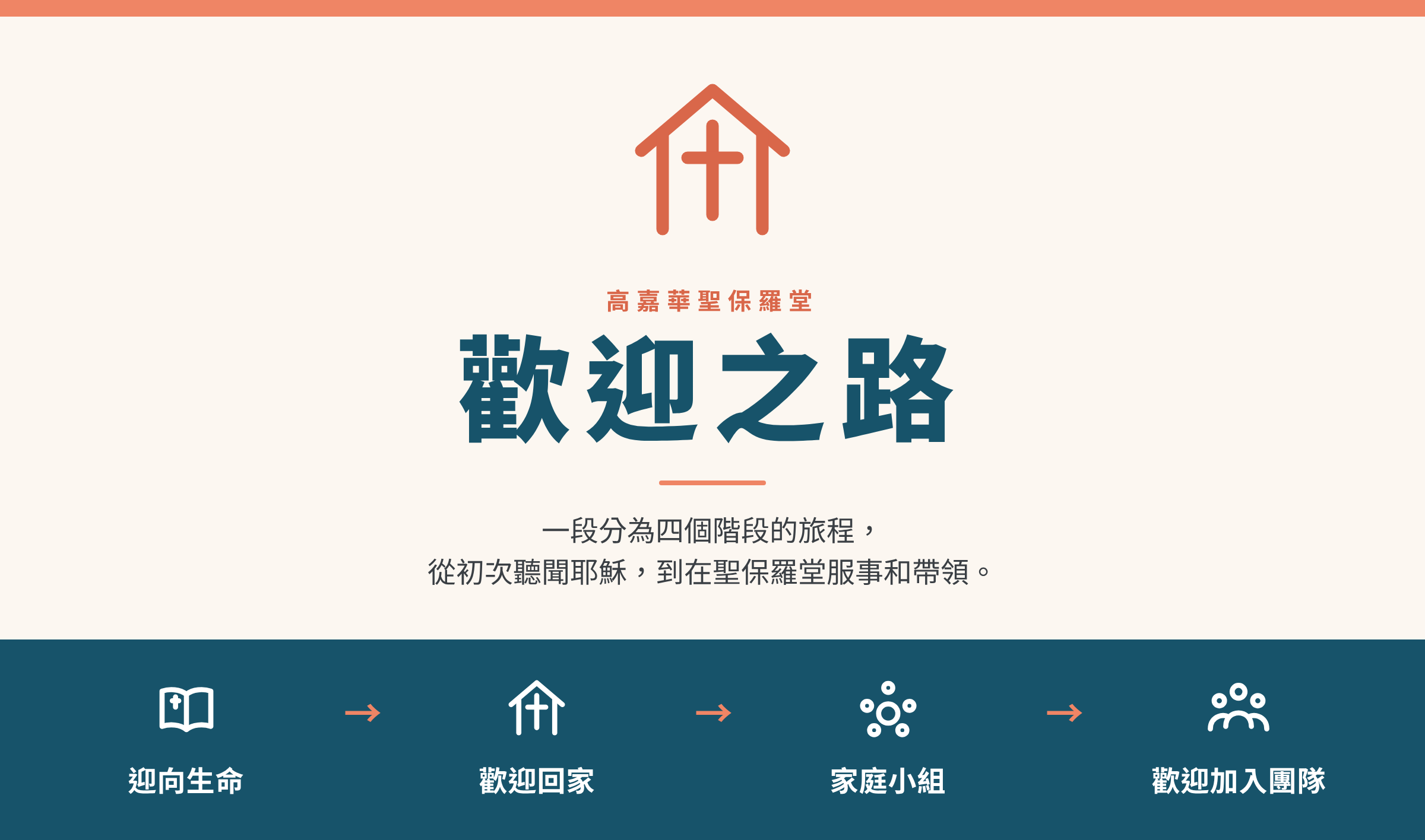 歡迎之路：迎向生命、歡迎回家、家庭小組、歡迎加入團隊